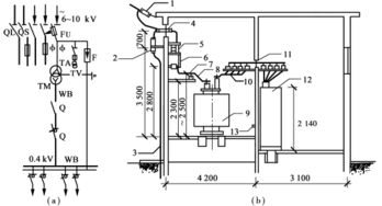 建筑電氣及自動化工程 從設(shè)計(jì)、安裝到造價(jià)核算全解析